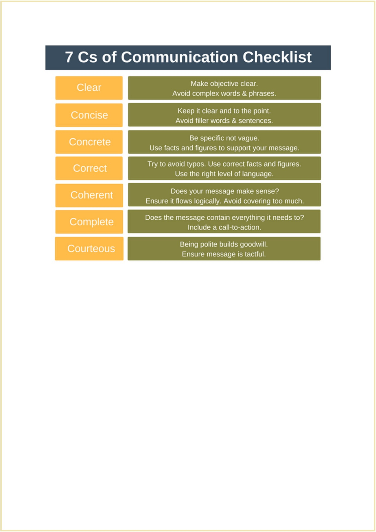 7 Effective Communication Checklist Template Sample GeneEvaroJr