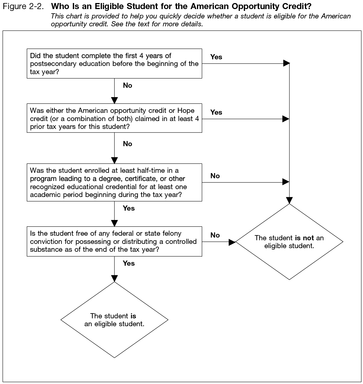 Form 1098 T An Example Of International Students Special Needs 