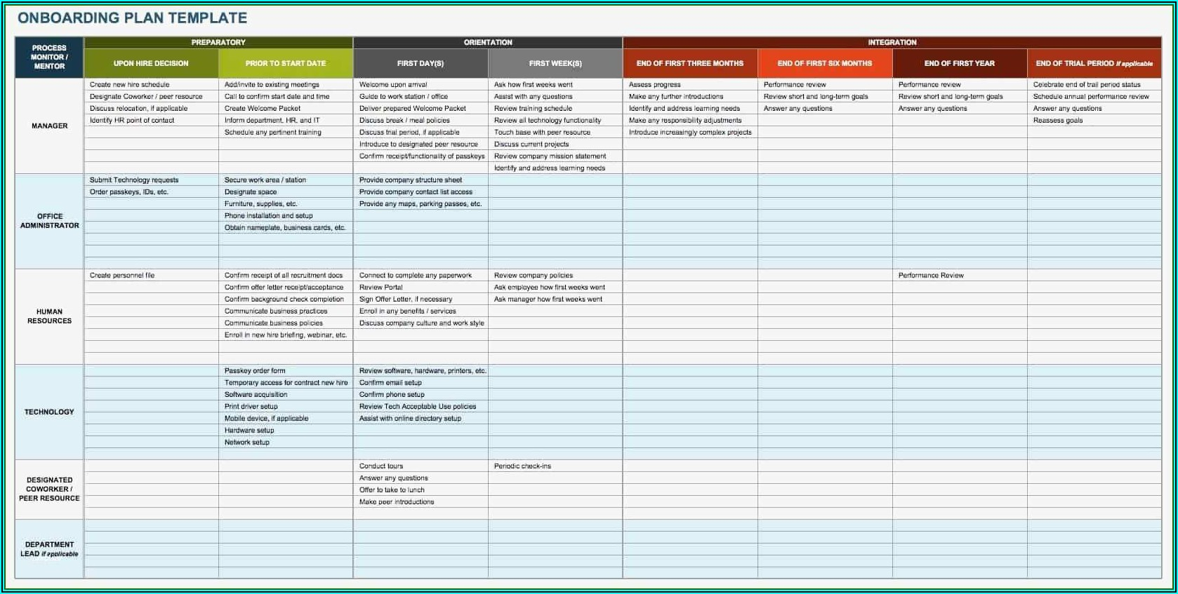 New Employee Onboarding Template Excel Template 2 Resume Examples 