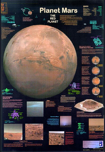 Poster Planet Mars Planet Poster Editions