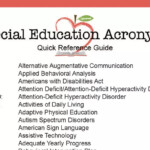 Special Education Disability Acronyms Or Abbreviations Parenting