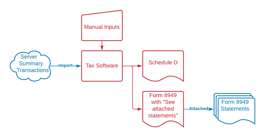 Summary Transactions