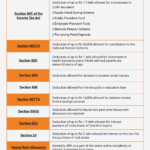 Type Of Tax Saving Infographic