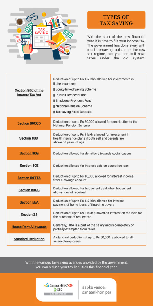 Type Of Tax Saving Infographic